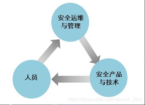 常見信息安全威脅與防范及未來安全防御發展趨勢