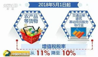 5月勞務服務新規來襲，你的錢袋子或將迎來重大利好！